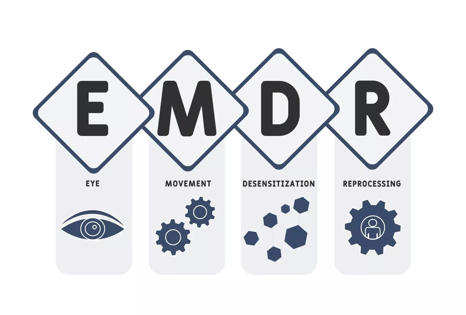 EMDR Therapy